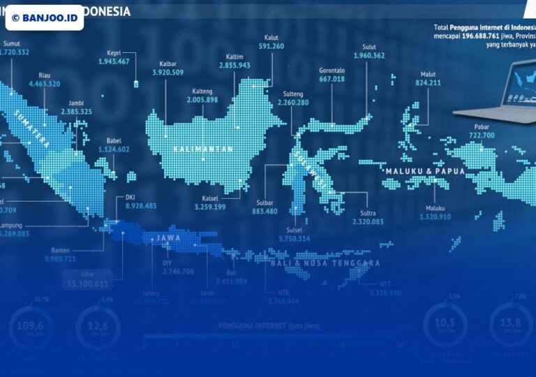 Daerah Mana Saja yang Kebagian Internet Rakyat 2025? Ini Peta Cakupan Terbaru