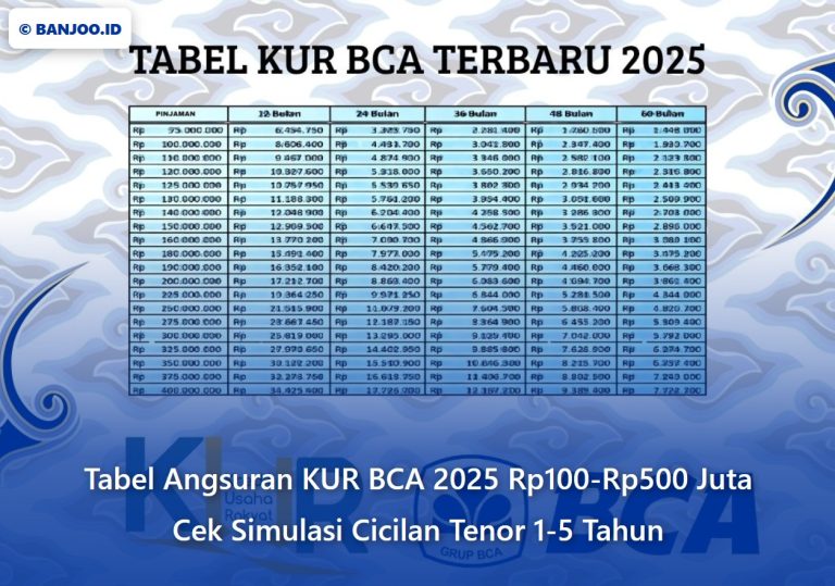 Tabel Angsuran KUR BCA 2025, Simulasi Cicilan Rp100-Rp500 Juta, Tenor 1-5 Tahun