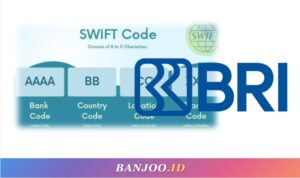 Kode SWIFT BRI untuk Bayar Kuliah, Beli Barang Import, atau Investasi Luar Negeri
