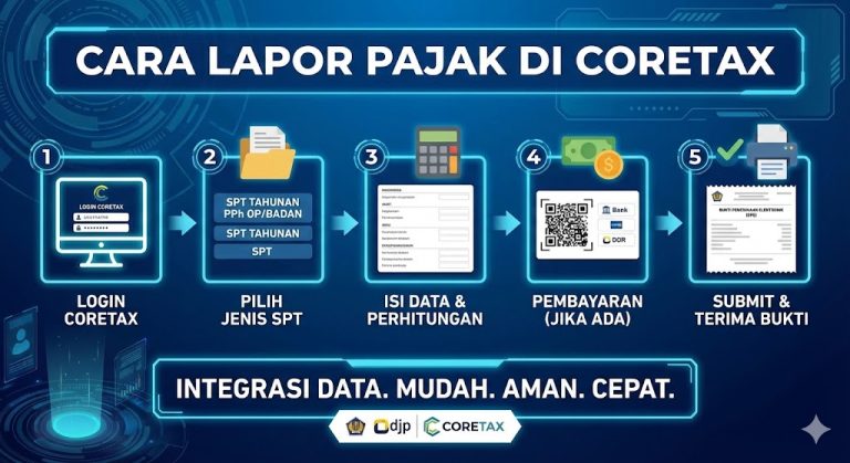 Wajib Pajak Harus Tahu Cara Terbaru Lapor Pajak di Coretax 2026 Agar Cepat dan Anti Gagal!