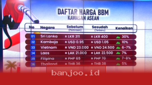 Harga BBM Pertamina dan Negara ASEAN Menghadapi Krisis Energi Global: Perbandingan Terkini 2023