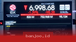 Indeks Harga Saham Gabungan (IHSG) Mengalami Koreksi Sejak Awal Perdagangan Hari Ini