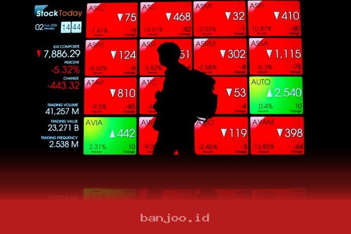 Indeks IHSG Melemah 1,89 Persen Menuju 7.164 Dipengaruhi Sentimen Global dan Harga Minyak Dunia