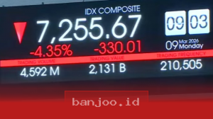 Pasar Minyak Global Melemah, IHSG Terbuka Negatif di Awal Pekan Ini