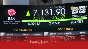Gencatan Senjata antara Amerika Serikat dan Iran Memicu Lonjakan Indeks Saham Dunia dalam Hitungan Jam