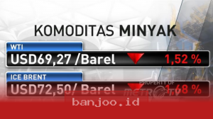 Harga minyak global mencapai level USD70 per barel, potensi penurunan harga BBM nonsubsidi semakin terbuka lebar di kuartal ketiga tahun ini.