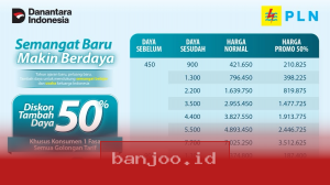 Diskon 50 Persen untuk Tambahan Daya Listrik PLN Juli 2026